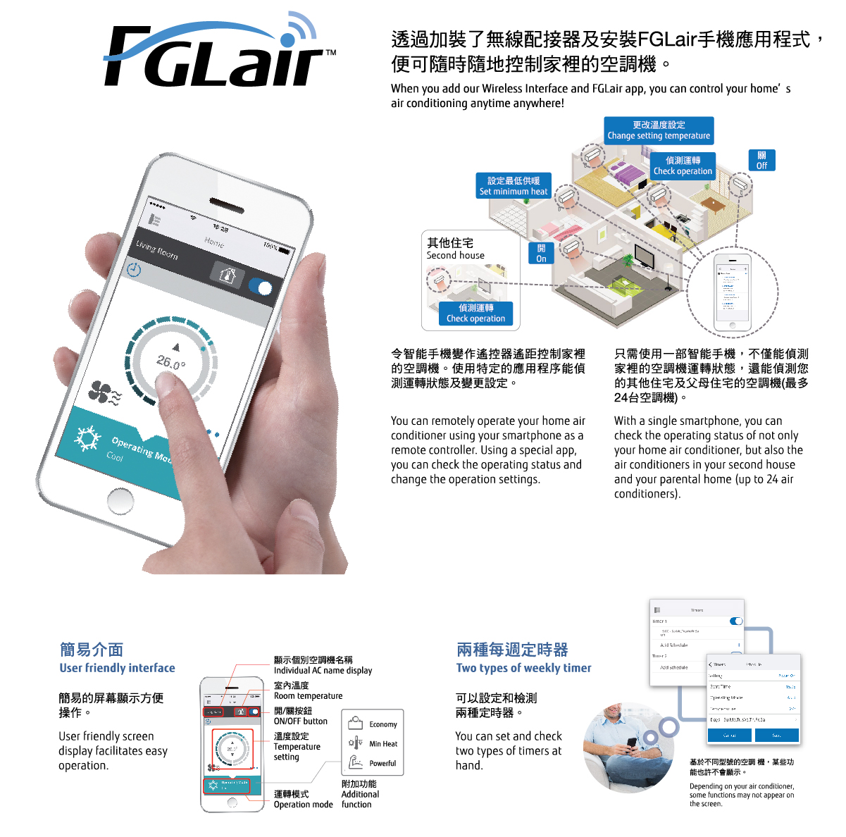 "FGLair" Wireless LAN control for air-conditioner